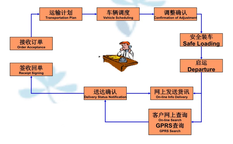 苏州到道真搬家公司-苏州到道真长途搬家公司